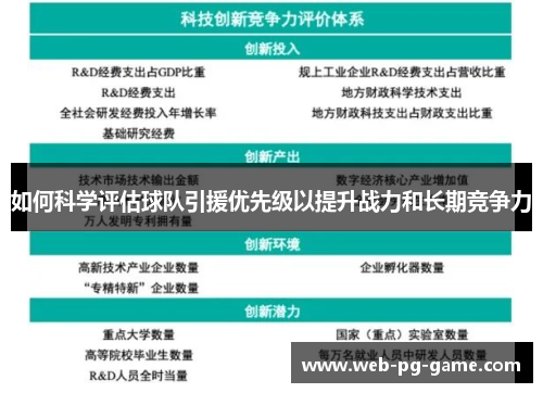 如何科学评估球队引援优先级以提升战力和长期竞争力