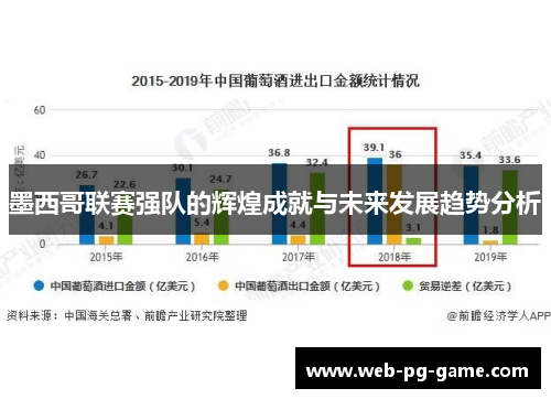 墨西哥联赛强队的辉煌成就与未来发展趋势分析
