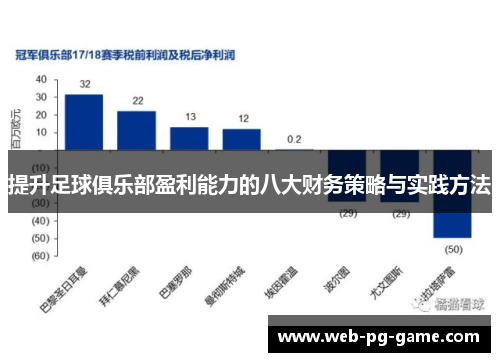 提升足球俱乐部盈利能力的八大财务策略与实践方法