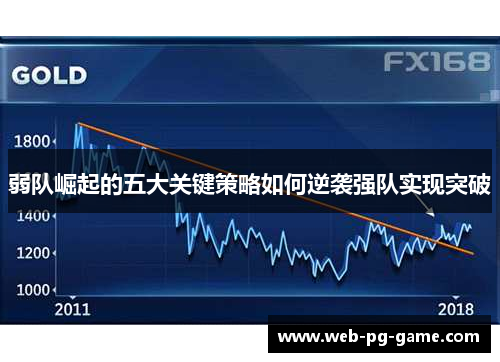 弱队崛起的五大关键策略如何逆袭强队实现突破 弱队崛起的五大关键策略如何逆袭强队实现突破
