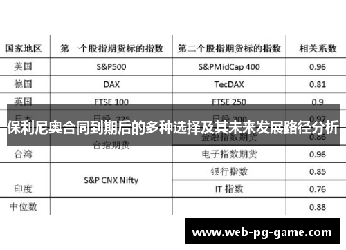 保利尼奥合同到期后的多种选择及其未来发展路径分析