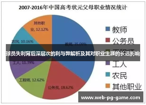 球员失利背后深层次的利与弊解析及其对职业生涯的长远影响 球员失利背后深层次的利与弊解析及其对职业生涯的长远影响