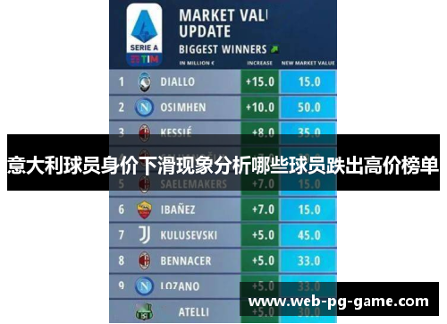 意大利球员身价下滑现象分析哪些球员跌出高价榜单