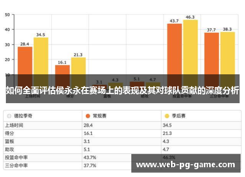 如何全面评估侯永永在赛场上的表现及其对球队贡献的深度分析