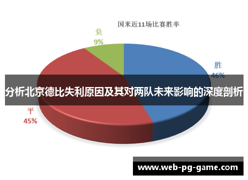 分析北京德比失利原因及其对两队未来影响的深度剖析