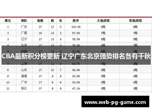 CBA最新积分榜更新 辽宁广东北京强势排名各有千秋
