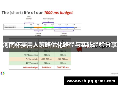 河南杯赛用人策略优化路径与实践经验分享