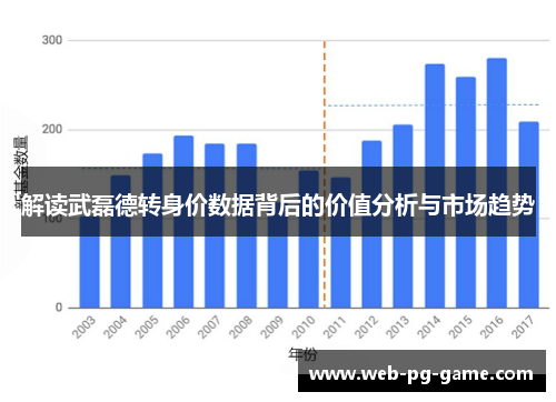 解读武磊德转身价数据背后的价值分析与市场趋势 解读武磊德转身价数据背后的价值分析与市场趋势