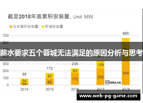 薪水要求五个蓉城无法满足的原因分析与思考