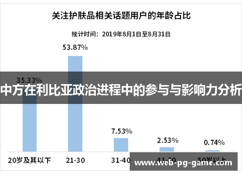 中方在利比亚政治进程中的参与与影响力分析