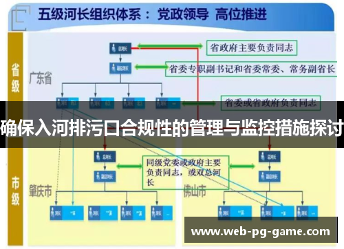 确保入河排污口合规性的管理与监控措施探讨 确保入河排污口合规性的管理与监控措施探讨