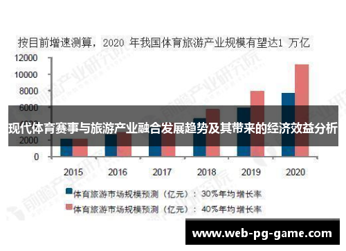 现代体育赛事与旅游产业融合发展趋势及其带来的经济效益分析 现代体育赛事与旅游产业融合发展趋势及其带来的经济效益分析