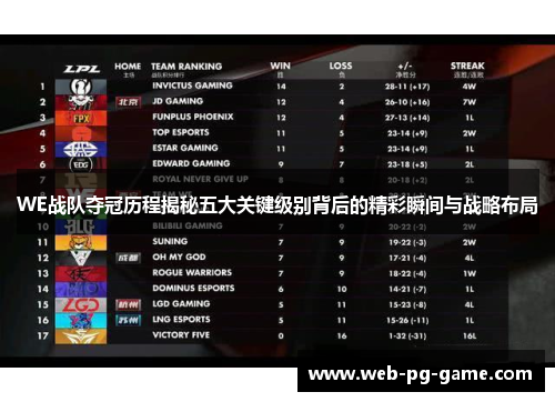 WE战队夺冠历程揭秘五大关键级别背后的精彩瞬间与战略布局