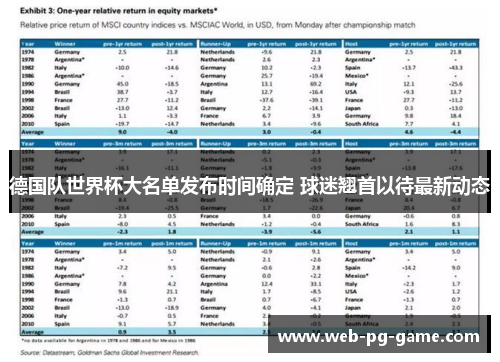 德国队世界杯大名单发布时间确定 球迷翘首以待最新动态