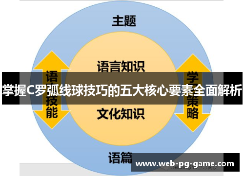 掌握C罗弧线球技巧的五大核心要素全面解析