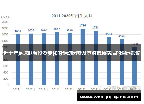 近十年足球联赛投资变化的驱动因素及其对市场格局的深远影响