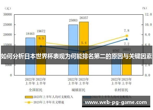 如何分析日本世界杯表现为何能排名第二的原因与关键因素 如何分析日本世界杯表现为何能排名第二的原因与关键因素