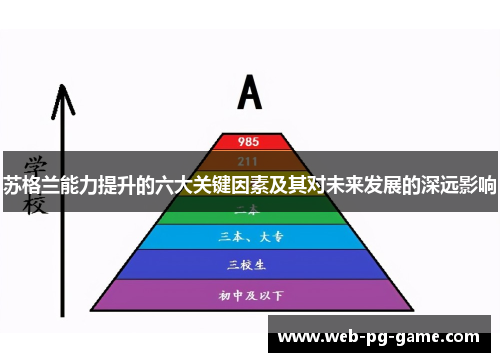 苏格兰能力提升的六大关键因素及其对未来发展的深远影响 苏格兰能力提升的六大关键因素及其对未来发展的深远影响