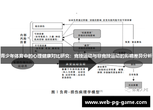 青少年体育中的心理健康对比研究:竞技运动与非竞技运动的影响差异分析 青少年体育中的心理健康对比研究:竞技运动与非竞技运动的影响差异分析