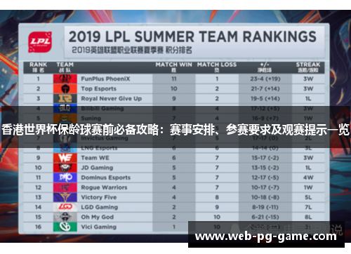 香港世界杯保龄球赛前必备攻略:赛事安排、参赛要求及观赛提示一览 香港世界杯保龄球赛前必备攻略:赛事安排、参赛要求及观赛提示一览