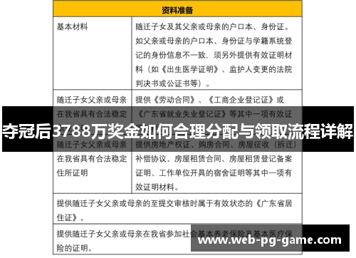 夺冠后3788万奖金如何合理分配与领取流程详解