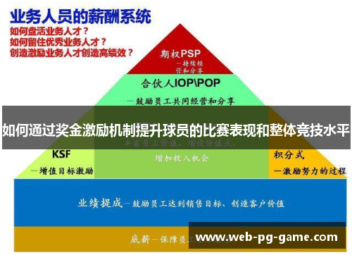 如何通过奖金激励机制提升球员的比赛表现和整体竞技水平