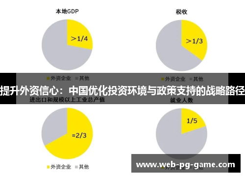 提升外资信心:中国优化投资环境与政策支持的战略路径 提升外资信心:中国优化投资环境与政策支持的战略路径