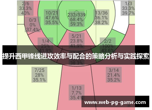 提升西甲锋线进攻效率与配合的策略分析与实践探索