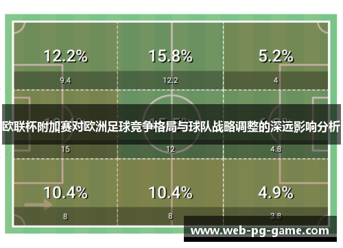 欧联杯附加赛对欧洲足球竞争格局与球队战略调整的深远影响分析