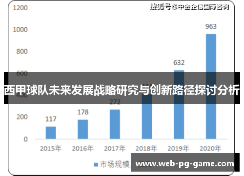西甲球队未来发展战略研究与创新路径探讨分析