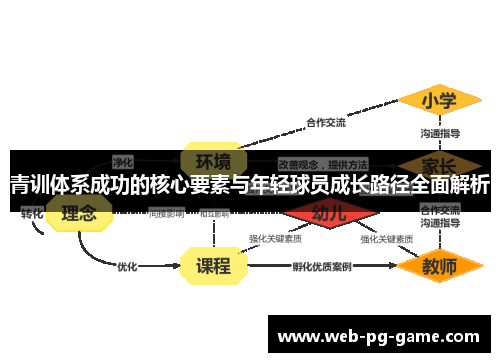 青训体系成功的核心要素与年轻球员成长路径全面解析